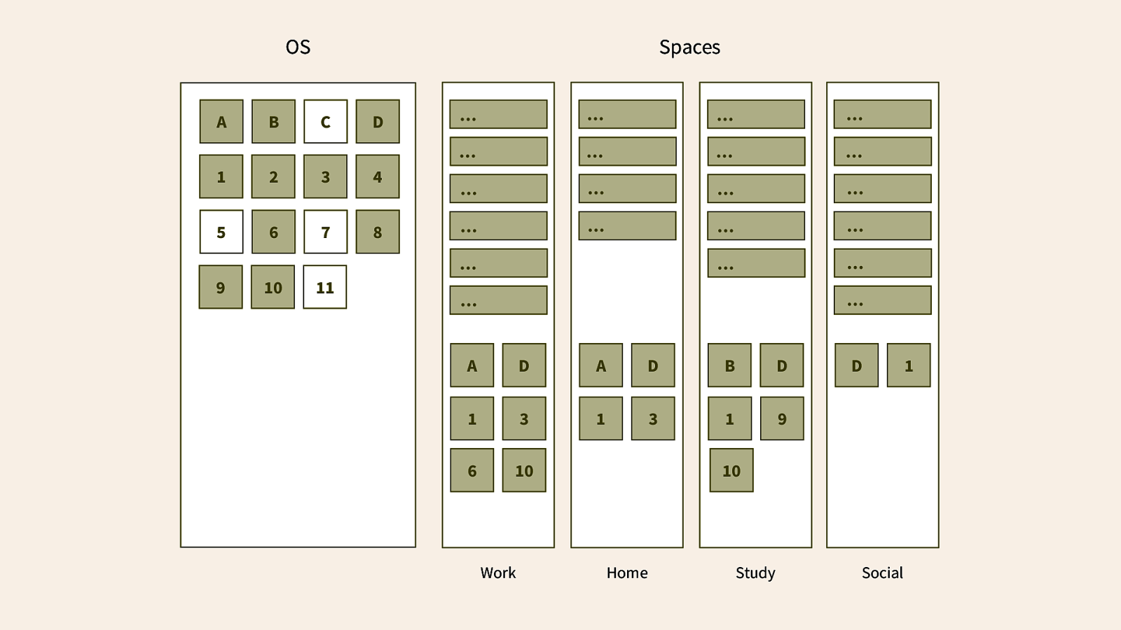 interface os connecté nature
