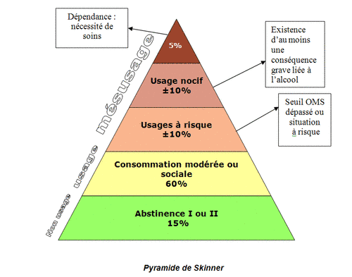 pyramide dependance